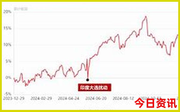 四川打卡景点排行榜